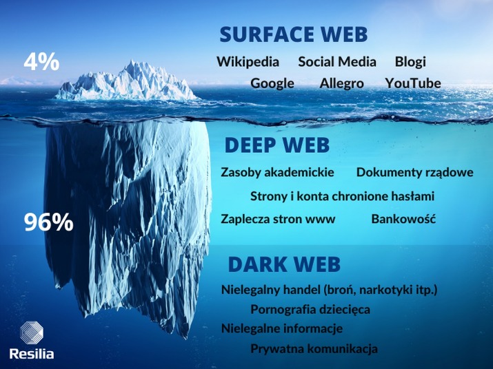 darknet market reddit