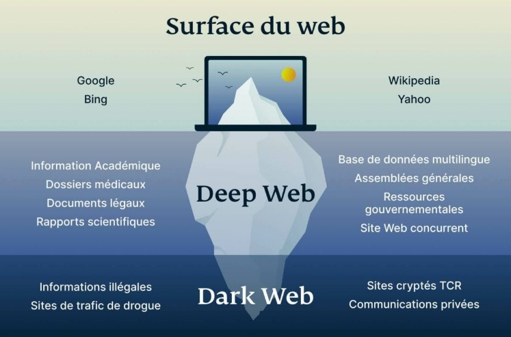 carding deep web links