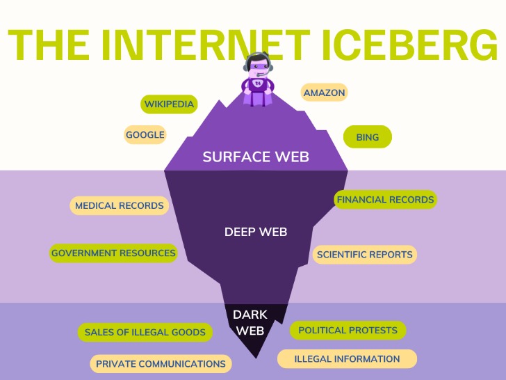 browse the dark web