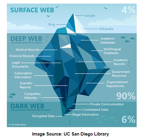 access the dark web reddit