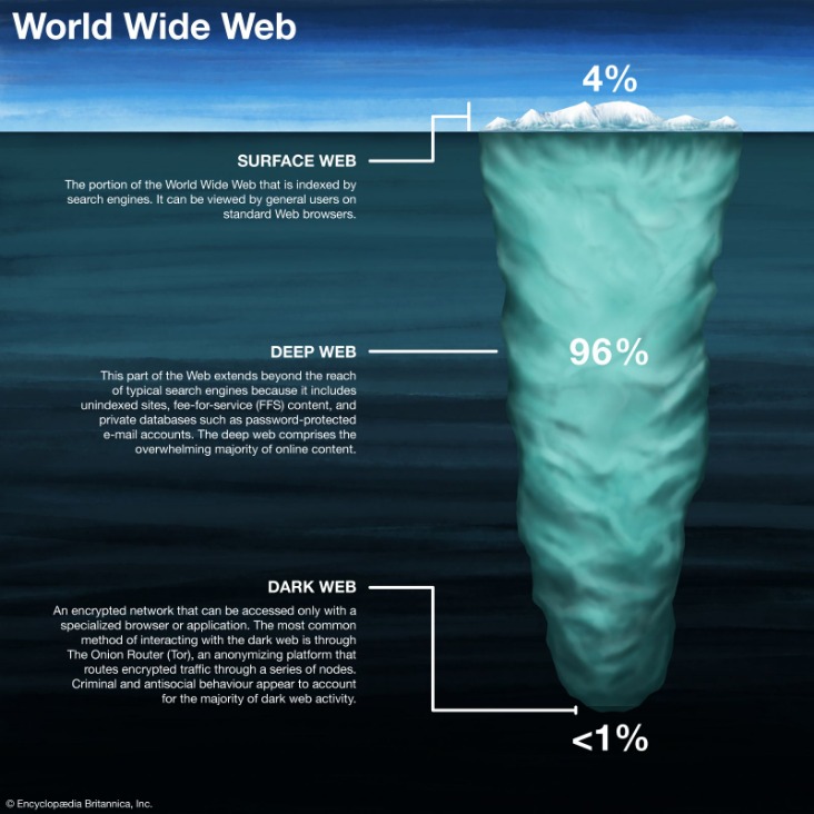darknet drug markets
