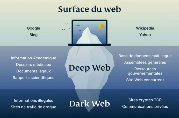deep web links reddit 2026