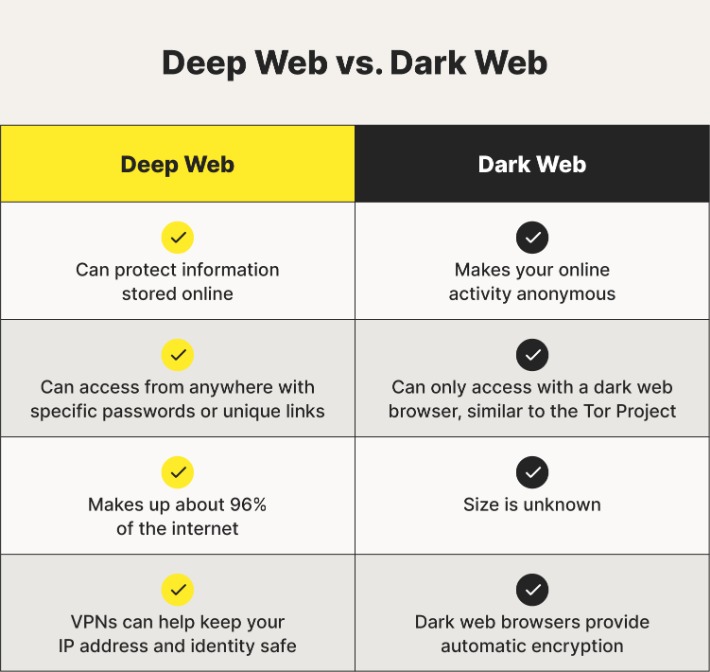 dark web