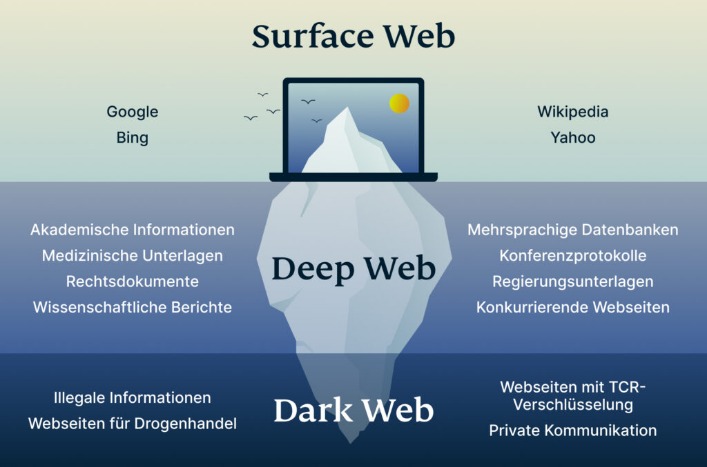 darknet market oz