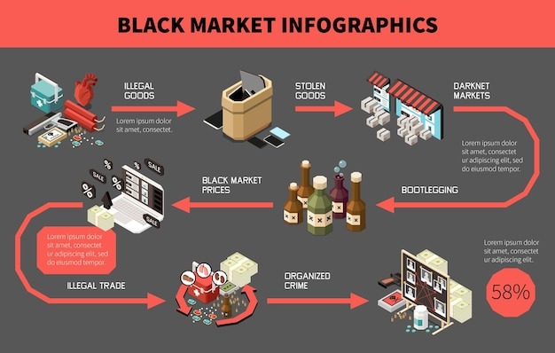 is it illegal to visit darknet markets