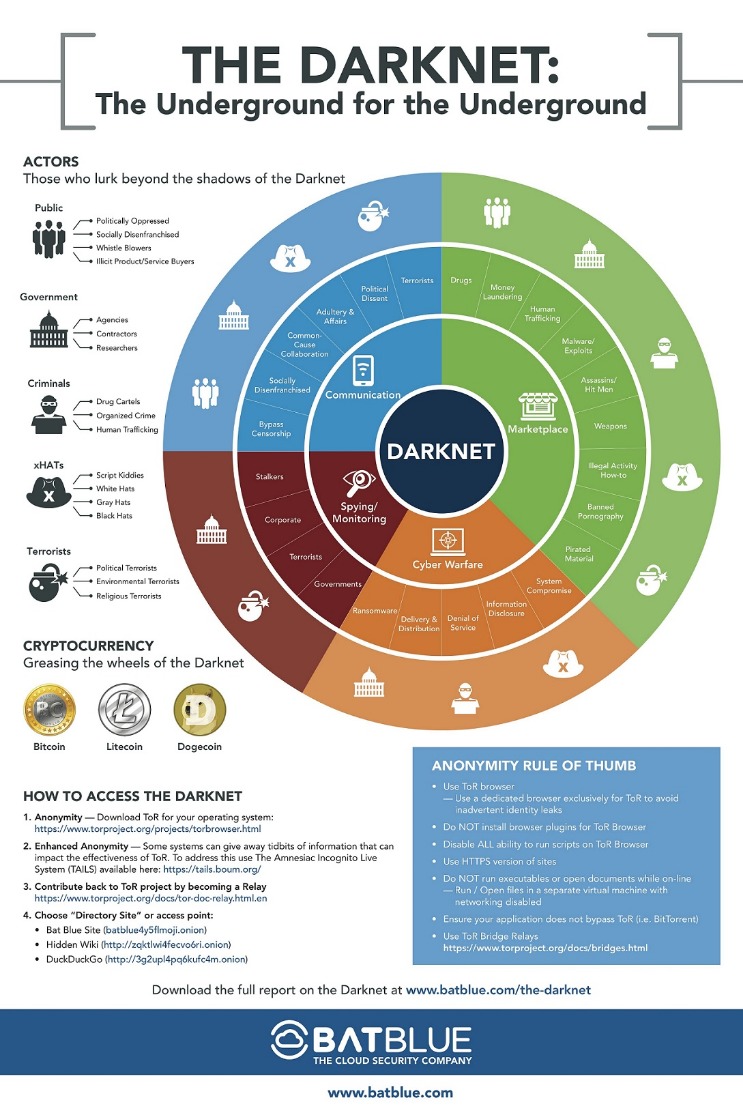 darknet escrow markets