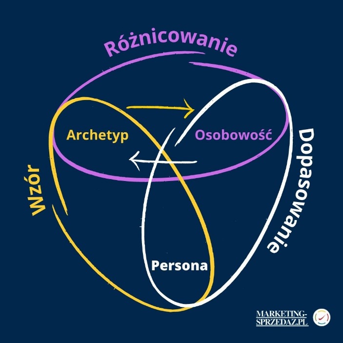 archetyp market link