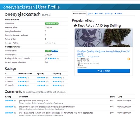 biggest darknet market