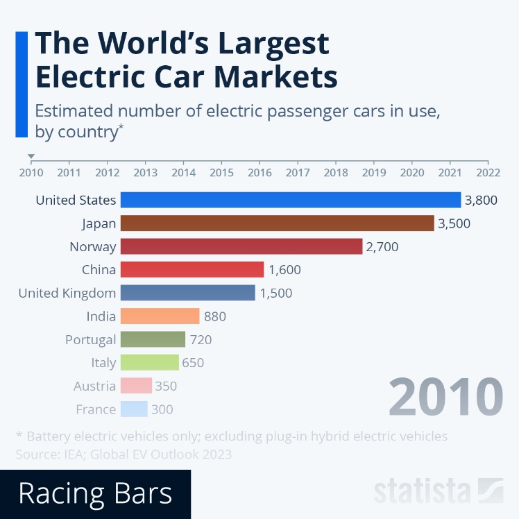 market dark web