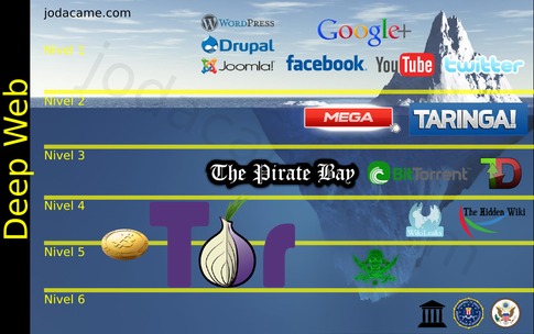 deep web links 2026 reddit