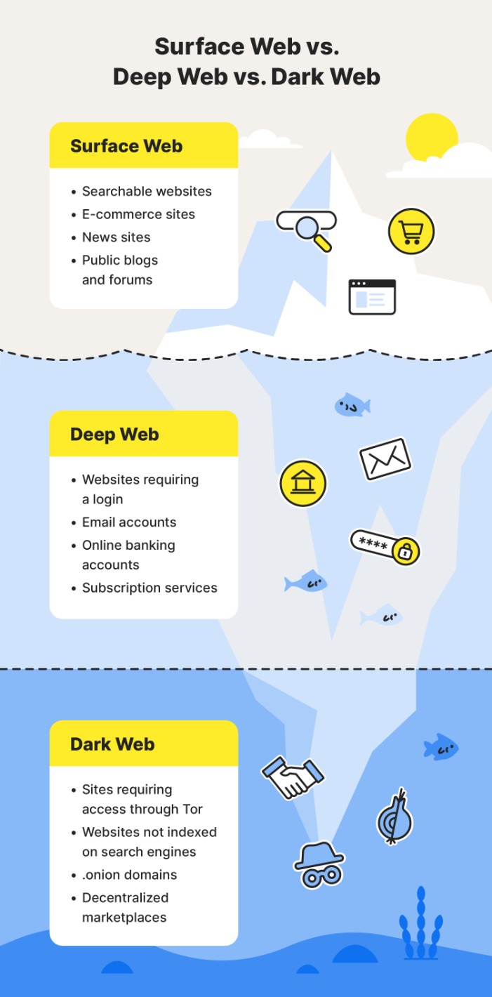 darkweb market
