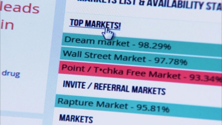 how to use the darknet markets