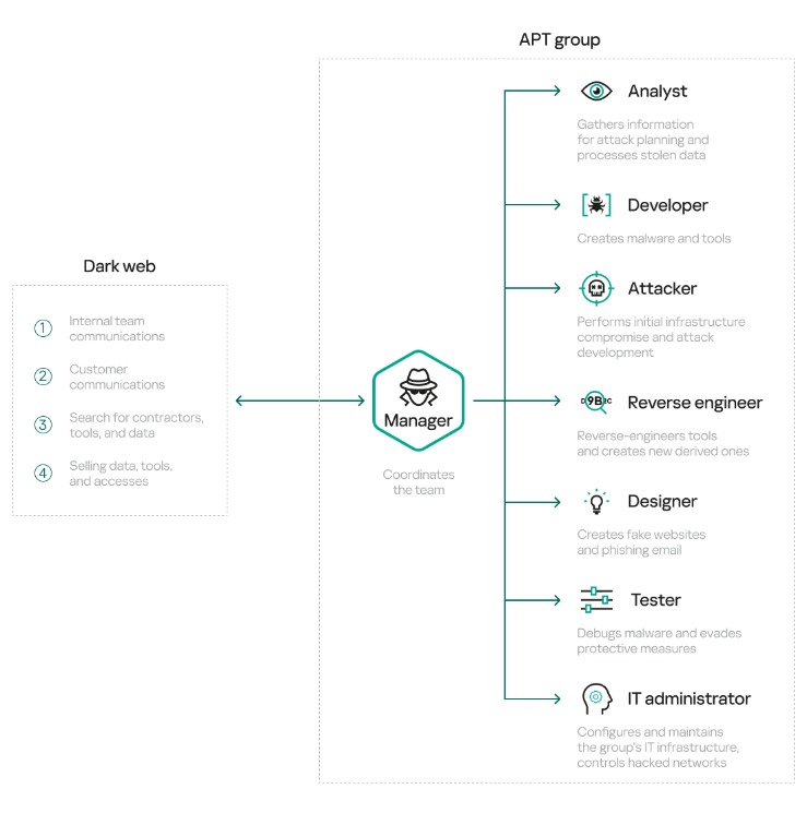 darkweb marketplace