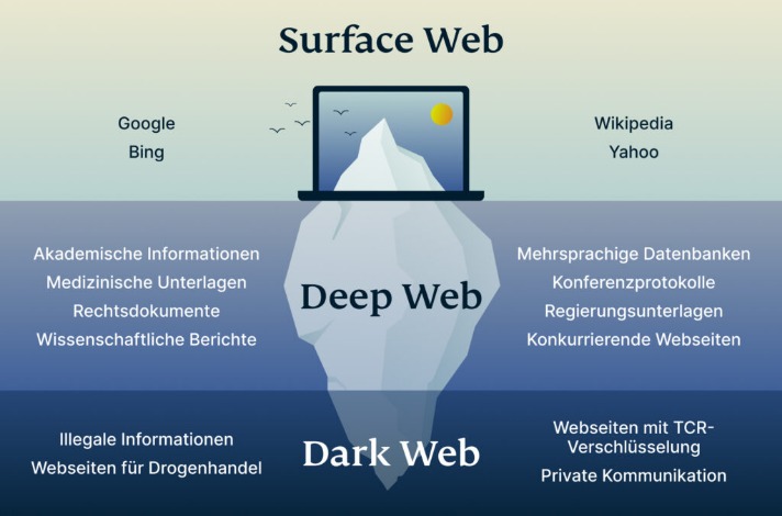 darknet adressen