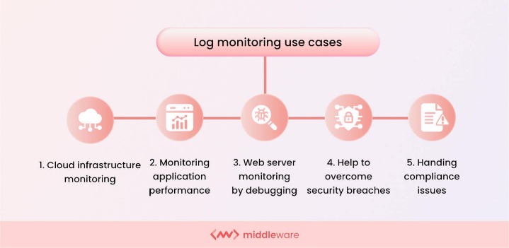 monitoring dark web