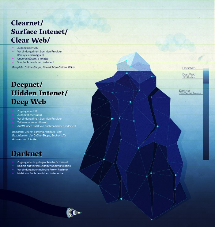 darknet guns drugs