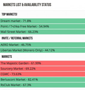 blockchain darknet markets