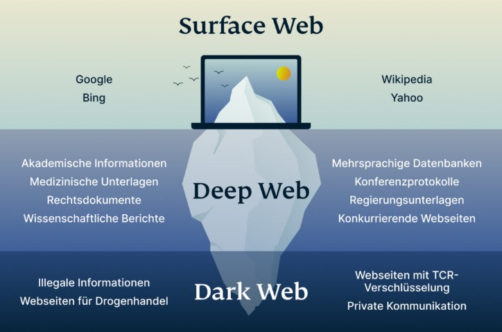 darknet black market sites