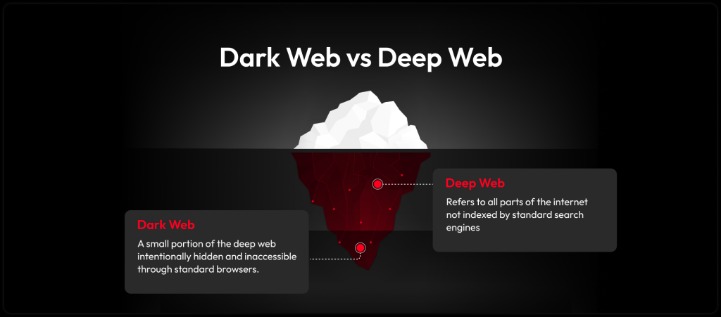 deep web