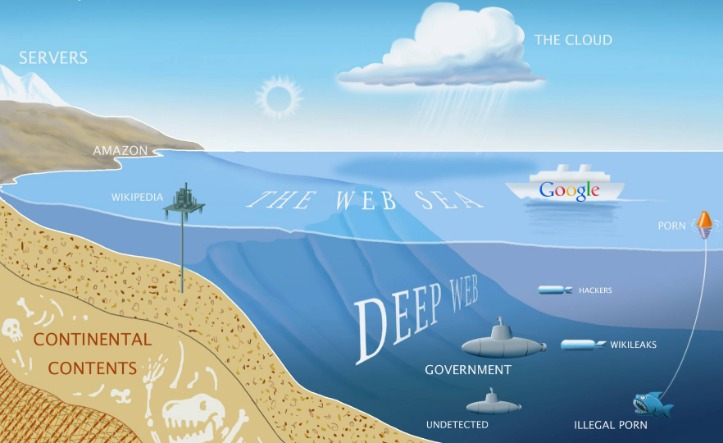 deep web