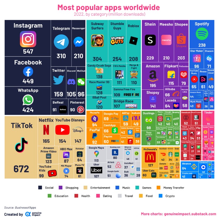 popular dark websites