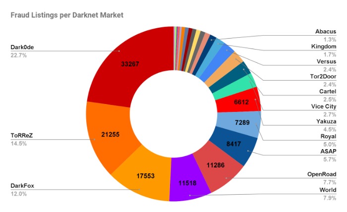darkfox market darknet