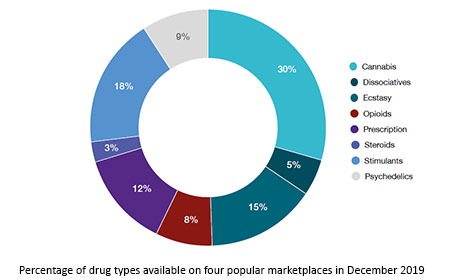 darknet markets reddit 2026