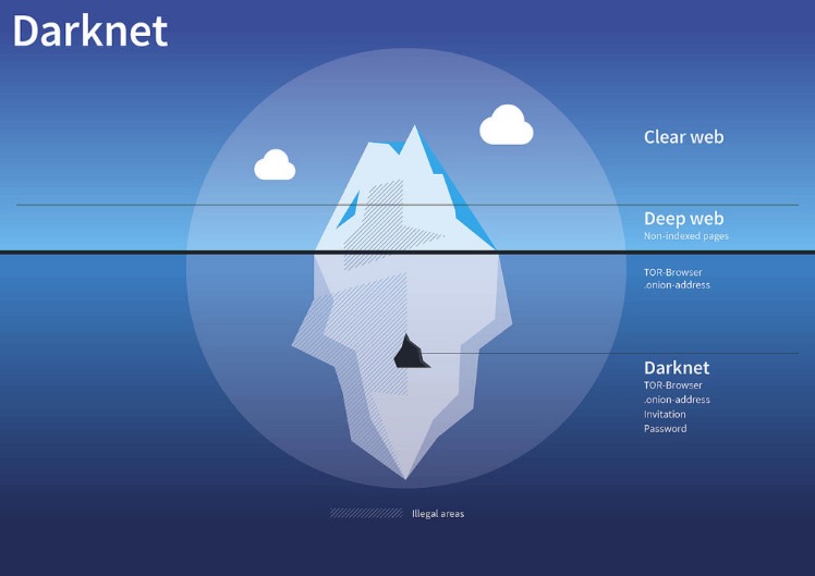 darknet market wiki
