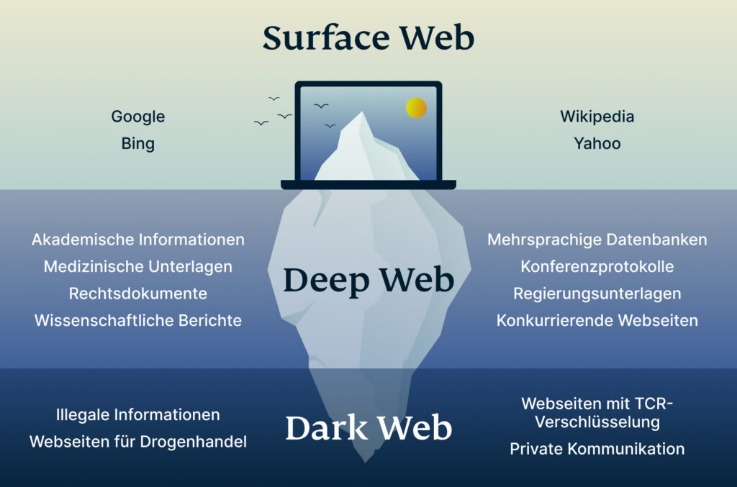 darknet market script