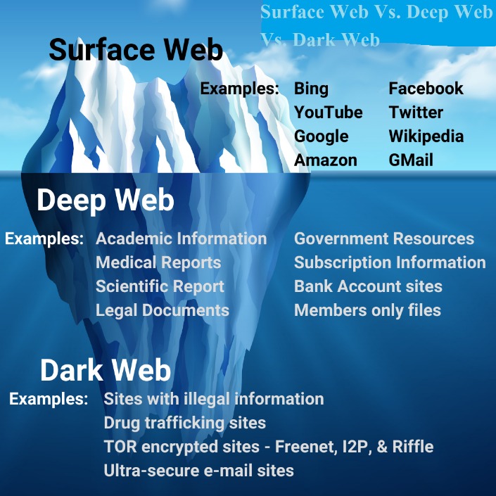 darkweb markets