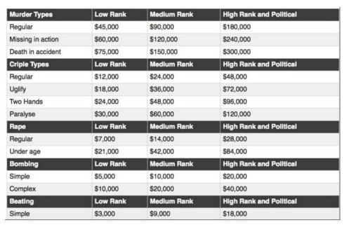 list of darknet markets 2026