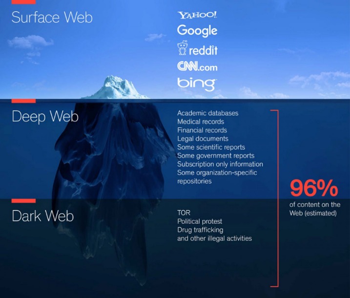 deep web entrar