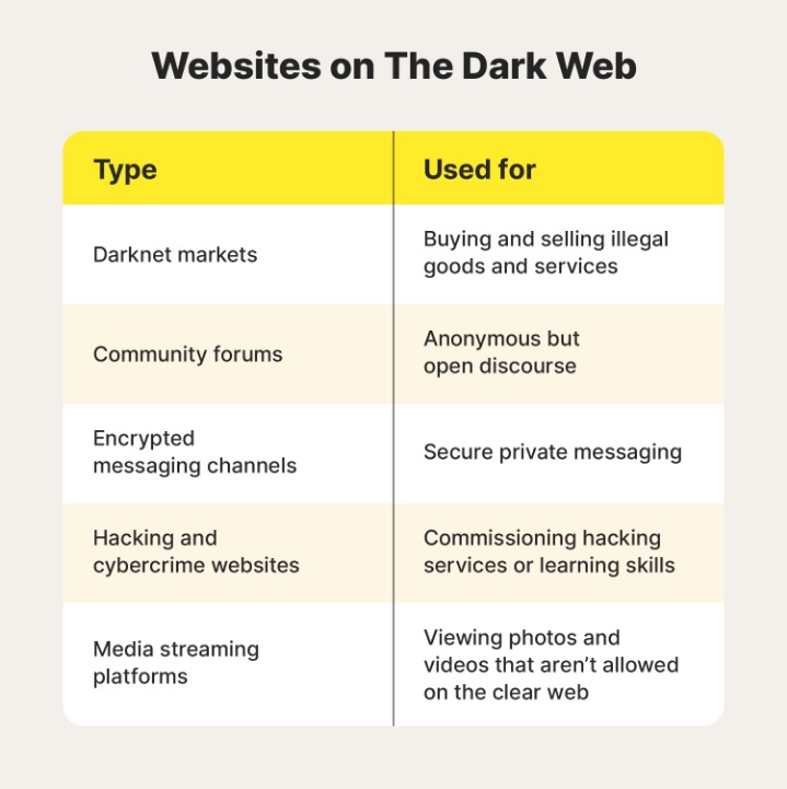 dark web links