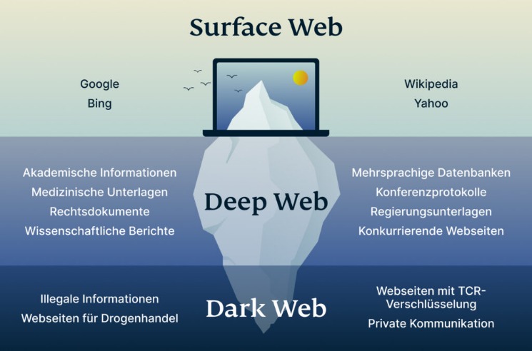 darknet link drugs