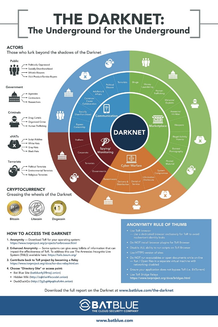darknet dating sites