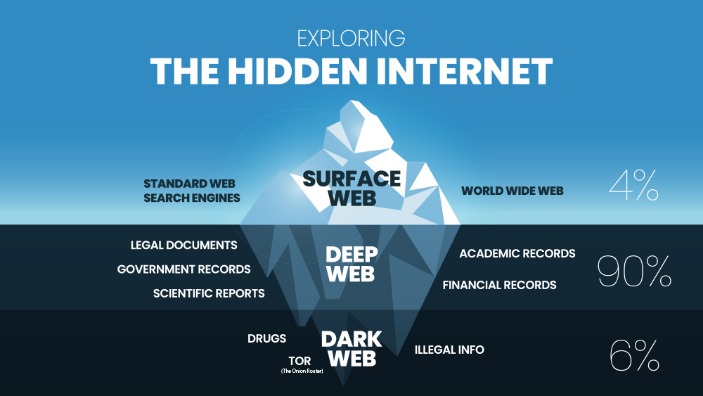 darkweb onion links
