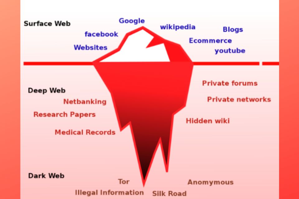 darkweb markets