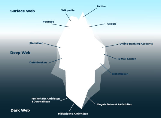 darknet market guide