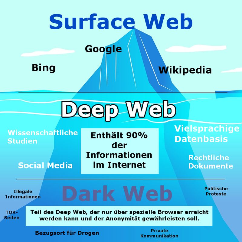 darknet market link updates